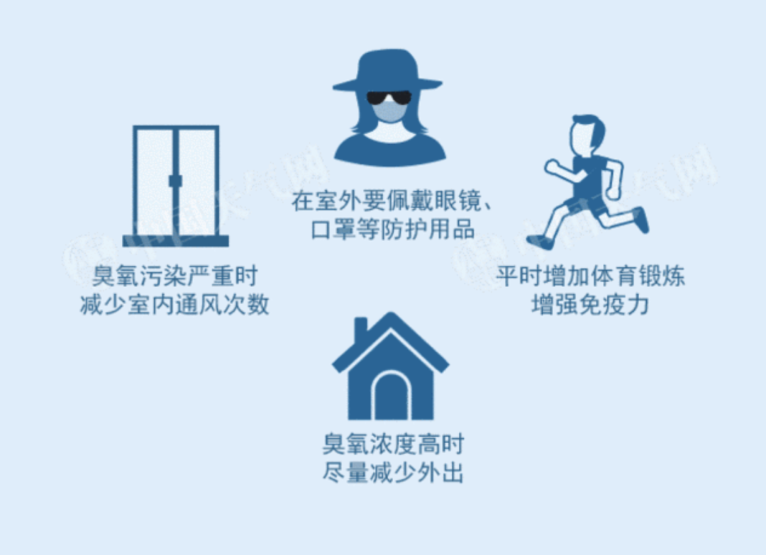 “隐形污染”将至!最近这个时间段,建议你少出门(图11) 图片