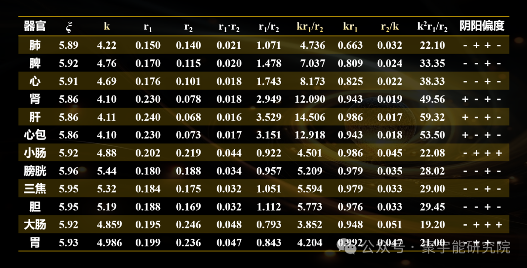 从量子化学的角度去解释“精、气、神”(下)(图2) 从量子化学的角度去解释“精、气、神”(下)(图2)