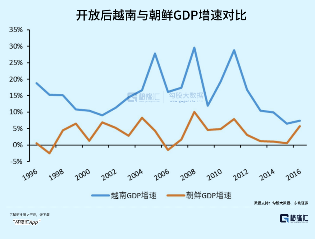 越南巨变(图2) 图片