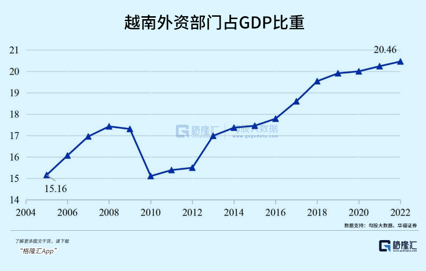 越南巨变(图6) 图片