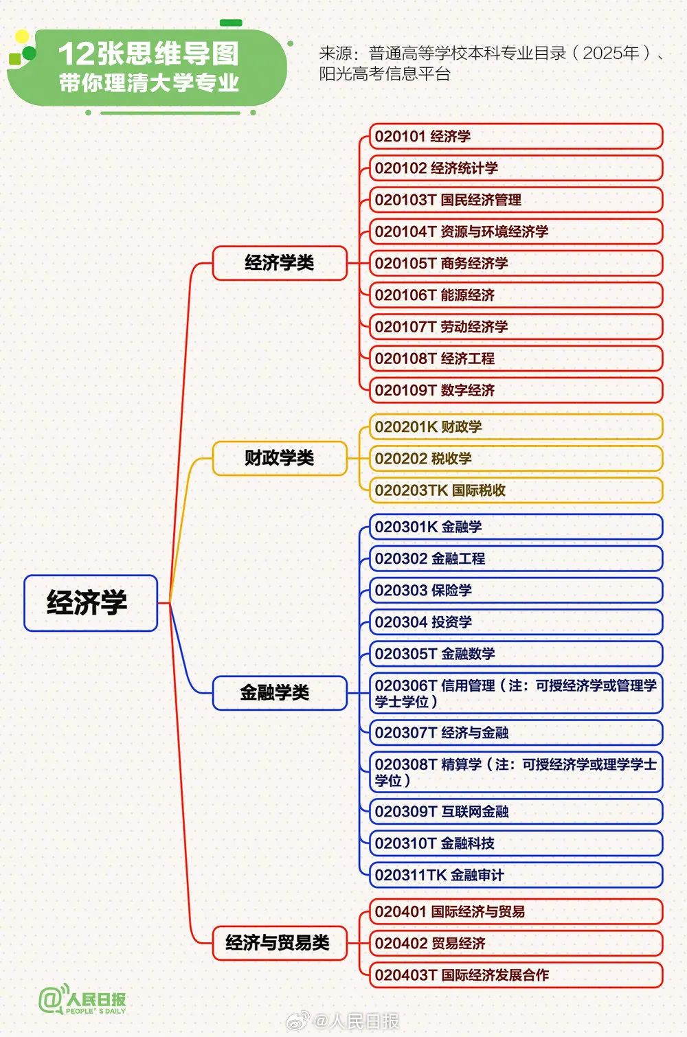 转存!12张思维导图理清大学专业(图2) 转存!12张思维导图理清大学专业(图2)