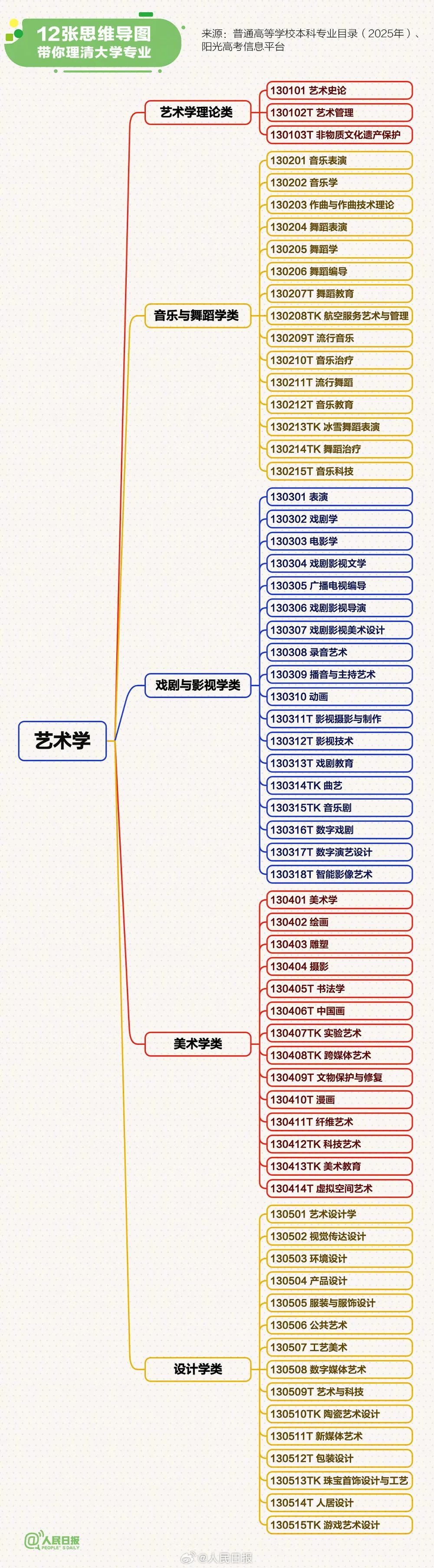 转存!12张思维导图理清大学专业(图12) 转存!12张思维导图理清大学专业(图12)