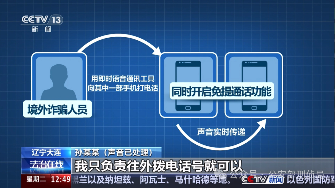 从黄金到虚拟币，“洗钱工具人”的新骗局(图12)