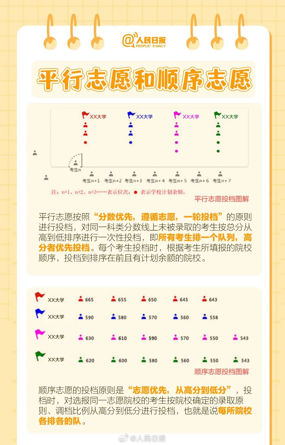 2025高考分数即将公布!填报志愿,你需要知道这些→(图7) 图片