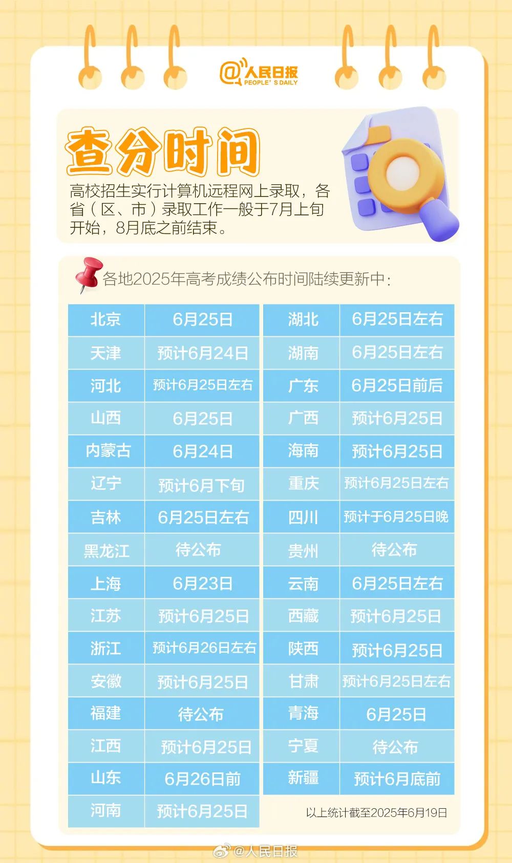 2025高考分数即将公布!填报志愿,你需要知道这些→(图9) 图片