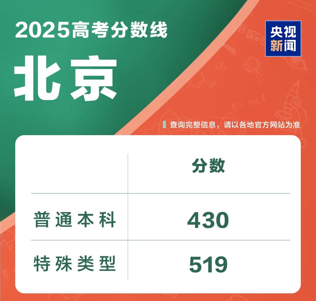 31省份公布高考分数线(图12)