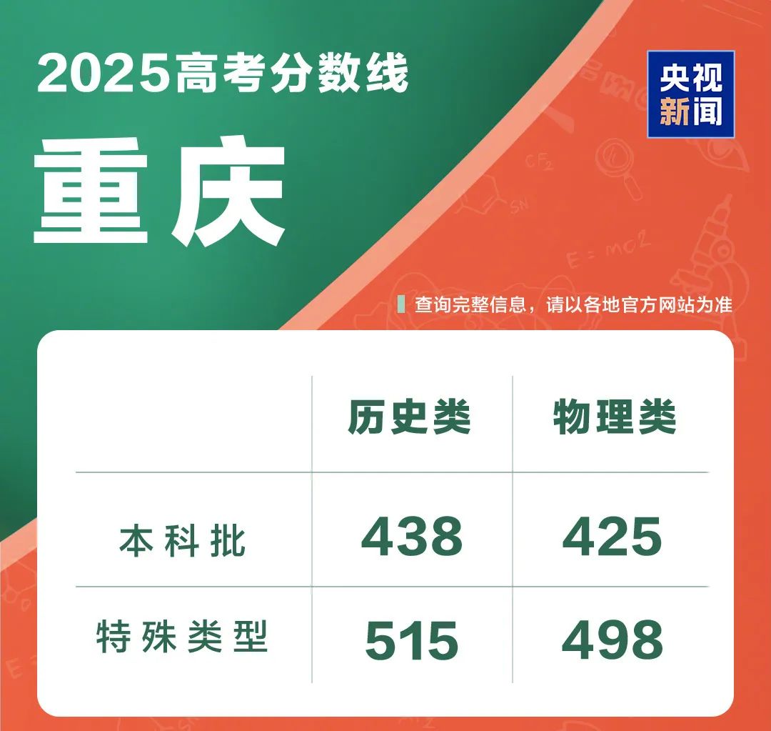 31省份公布高考分数线(图24)