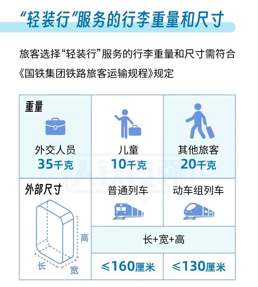 “上门取件”“行李送家”!12306预约上新(图2) bb.jpg