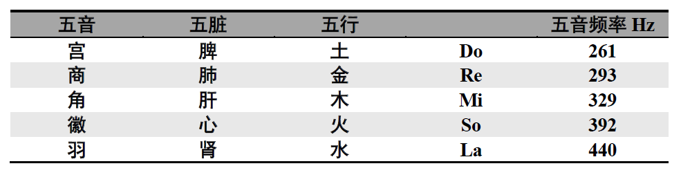 永不忘当年钱老劝导我们“用当代科学传承《黄帝内经》医理和建立《中药本草》科学药理标准”的教导 •六十二(图4)