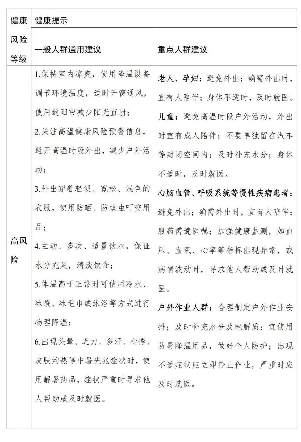 全国高温健康风险预警,首次发布!(图3) 全国高温健康风险预警,首次发布!(图3)
