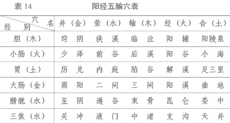 金日光教授:(六十五)永不忘当年钱老劝导我们“用当代科学传承《黄帝内经》医理和建立《中药本草》科学药理标准”的教导(图4) 金日光教授:(六十五)永不忘当年钱老劝导我们“用当代科学传承《黄帝内经》医理和建立《中药本草》科学药理标准”的教导(图4)