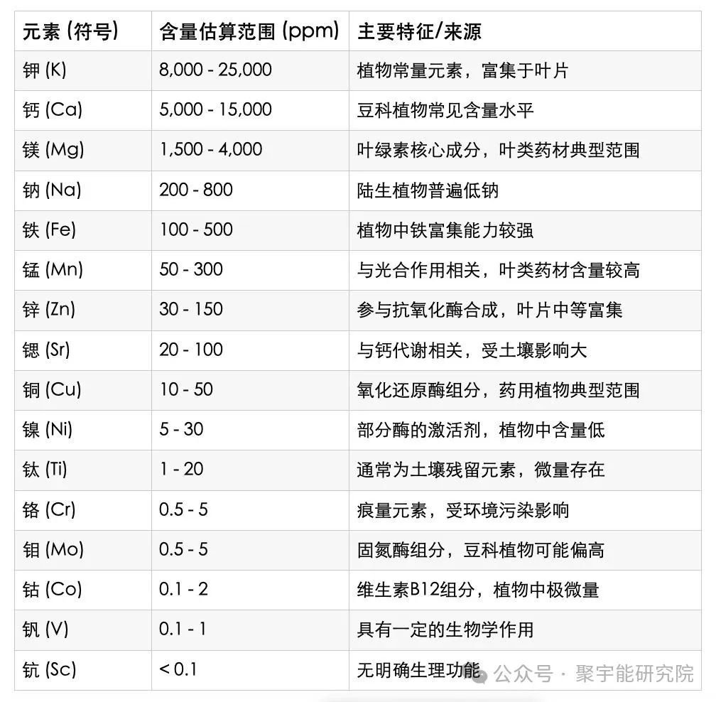 金日光教授:(六十七)永不忘当年钱老劝导我们“用当代科学传承《黄帝内经》医理和建立《中药本草》科学药理标准”的教导(图4) 金日光教授:(六十七)永不忘当年钱老劝导我们“用当代科学传承《黄帝内经》医理和建立《中药本草》科学药理标准”的教导(图4)