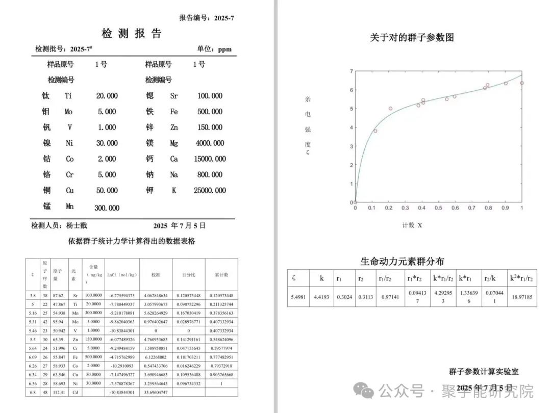 金日光教授:(六十七)永不忘当年钱老劝导我们“用当代科学传承《黄帝内经》医理和建立《中药本草》科学药理标准”的教导(图11) 金日光教授:(六十七)永不忘当年钱老劝导我们“用当代科学传承《黄帝内经》医理和建立《中药本草》科学药理标准”的教导(图11)