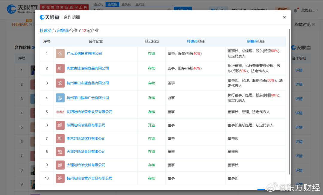 被三名“同父异母弟妹”起诉引关注,盘点宗馥莉与宗继昌、宗婕莉、杜建英商业关联(图3) 被三名“同父异母弟妹”起诉引关注,盘点宗馥莉与宗继昌、宗婕莉、杜建英商业关联(图3)