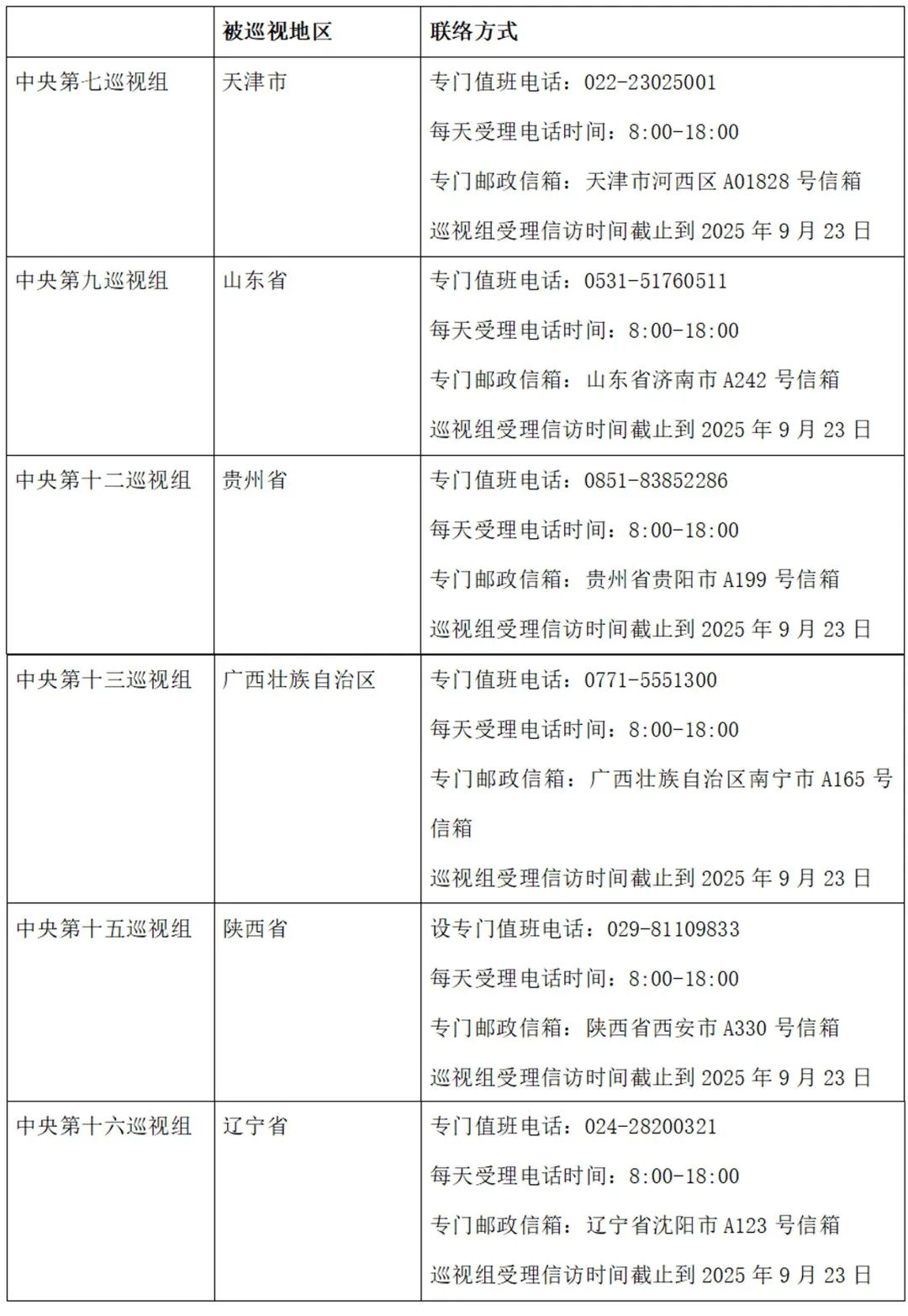 二十届中央第六轮巡视已进驻6省区市!(图1) 二十届中央第六轮巡视已进驻6省区市!(图1)