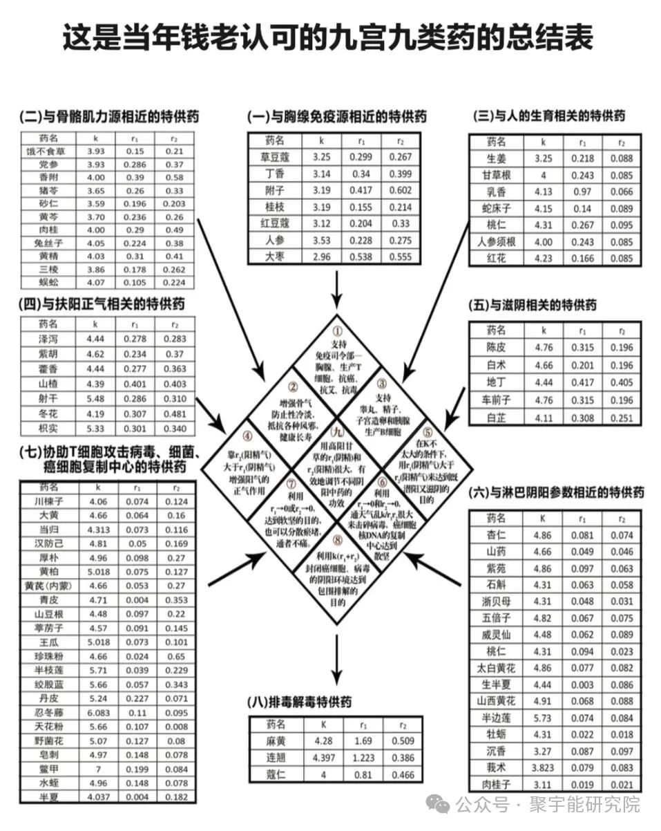 金日光教授:(七十一)永不忘当年钱老劝导我们“用当代科学传承《黄帝内经》医理和建立《中药本草》科学药理标准”的教导(图12) 金日光教授:(七十一)永不忘当年钱老劝导我们“用当代科学传承《黄帝内经》医理和建立《中药本草》科学药理标准”的教导(图12)