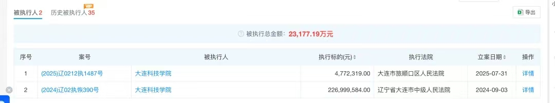 大连一高校全员停发7月工资,被执行金额35亿元,校方通报:涉及一起贷款担保纠纷,目前工资已发,学校运转正常(图5) 2c.jpg