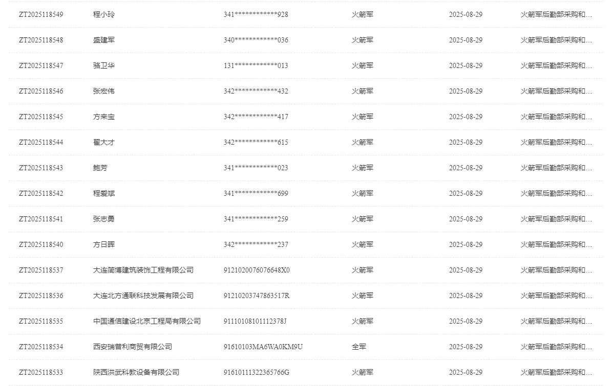 火箭军倒查九年,揪出采购掮客(图2) bc.png