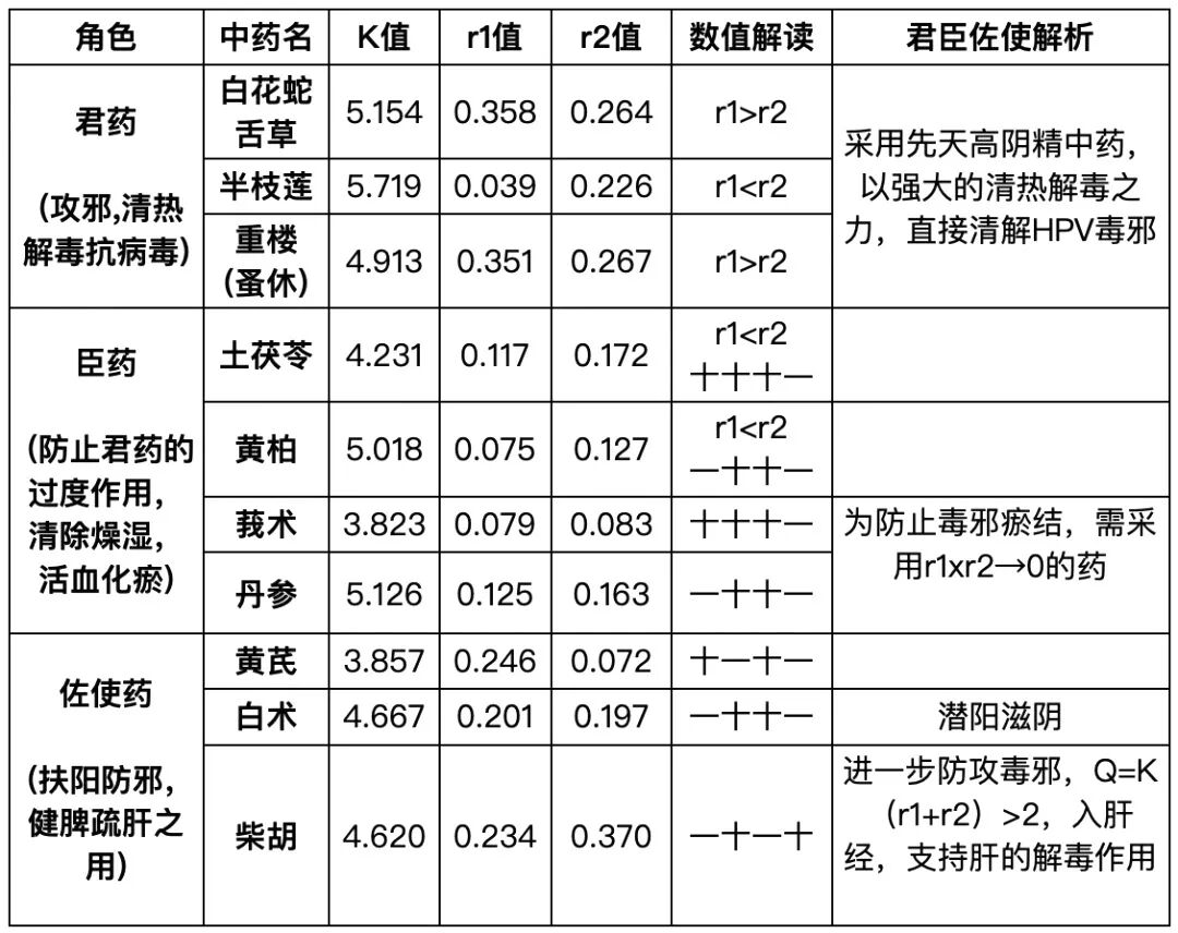 新篇|金日光教授:(三)如何看待当前的医理和药理?(图5) 新篇|金日光教授:(三)如何看待当前的医理和药理?(图5)