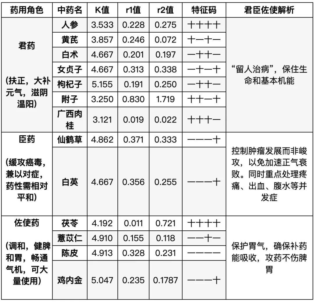 新篇|金日光教授:(三)如何看待当前的医理和药理?(图9) 新篇|金日光教授:(三)如何看待当前的医理和药理?(图9)