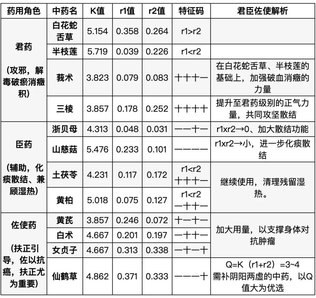新篇|金日光教授:(三)如何看待当前的医理和药理?(图7) 新篇|金日光教授:(三)如何看待当前的医理和药理?(图7)