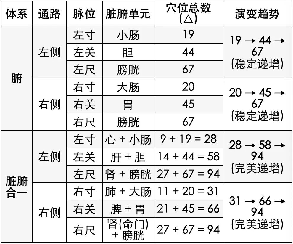 新篇|金日光教授:(九)如何看待当前的医理和药理?(图5) 新篇|金日光教授:(九)如何看待当前的医理和药理?(图5)