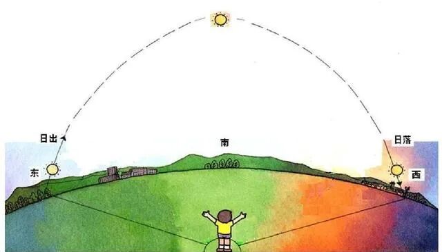 新篇|金日光教授:(十)如何看待当前的医理和药理?(图7) 新篇|金日光教授:(十)如何看待当前的医理和药理?(图7)