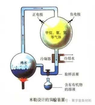 为什么解读《黄帝内经》需要多学科的介入?为何把量子化学放在首位?最终得到了什么成果?(图1) a1.jpg