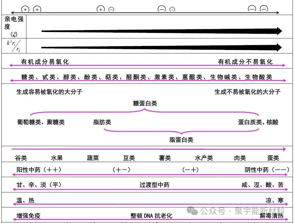 在生命的演化过程中,真的存在生命动力源吗?(图5) 在生命的演化过程中,真的存在生命动力源吗?(图5)