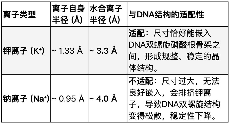 金日光教授:(二十)如何看待当前的医理和药理?(图3) 金日光教授:(二十)如何看待当前的医理和药理?(图3)