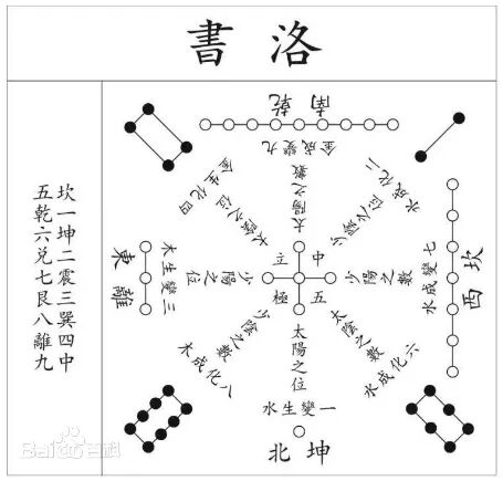 《黄帝内经》远比洛书更高明!(图1) 《黄帝内经》远比洛书更高明!(图1)