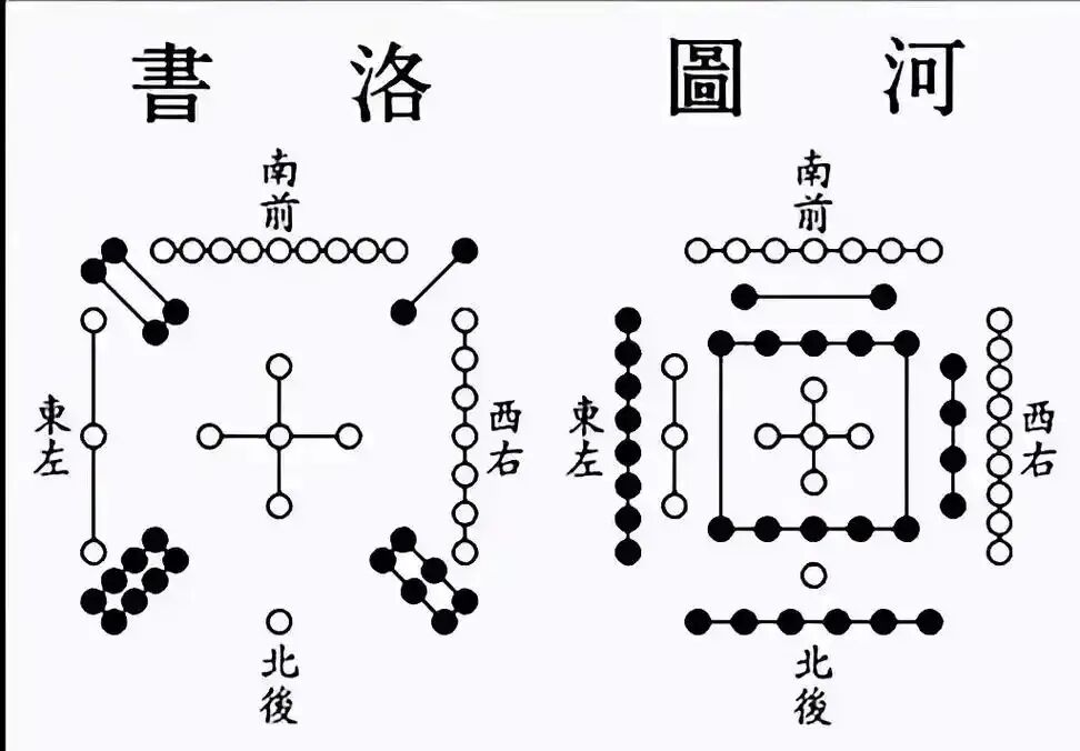 河图能全面解读《黄帝内经》五行学说吗?(图1) 河图能全面解读《黄帝内经》五行学说吗?(图1)