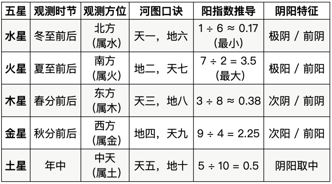 年终结语|河图洛书与《黄帝内经》(图3) 年终结语|河图洛书与《黄帝内经》(图3)