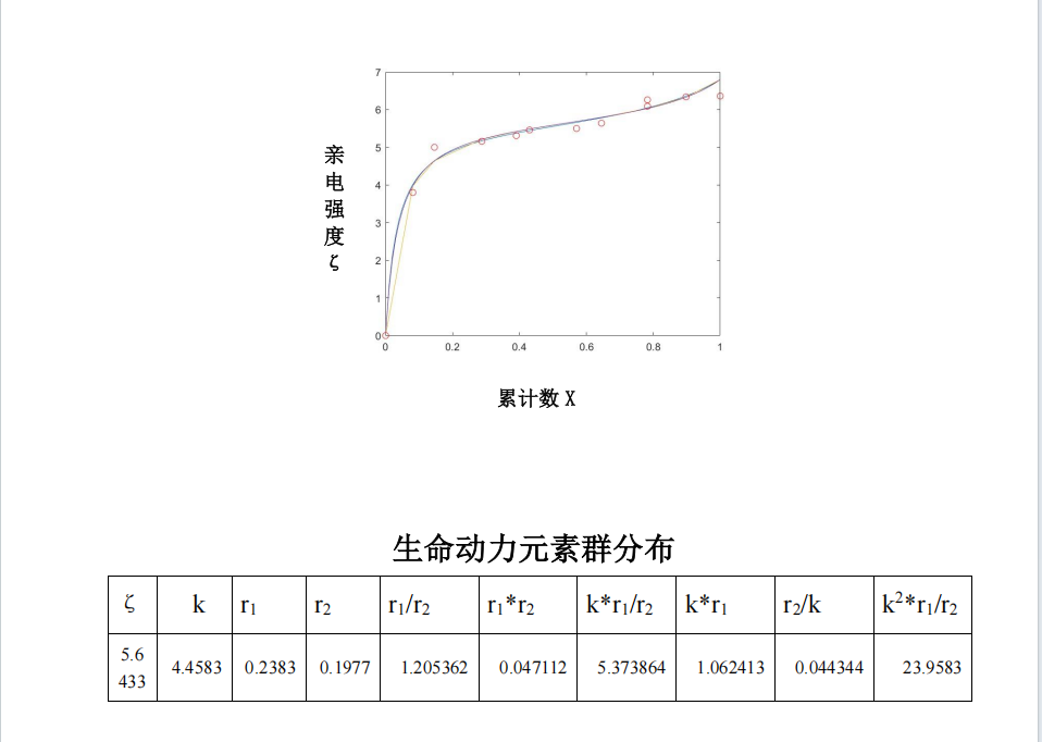 痛心!中药的很多问题亟待重视,否则可能会毁灭中医(图5) 痛心!中药的很多问题亟待重视,否则可能会毁灭中医(图5)
