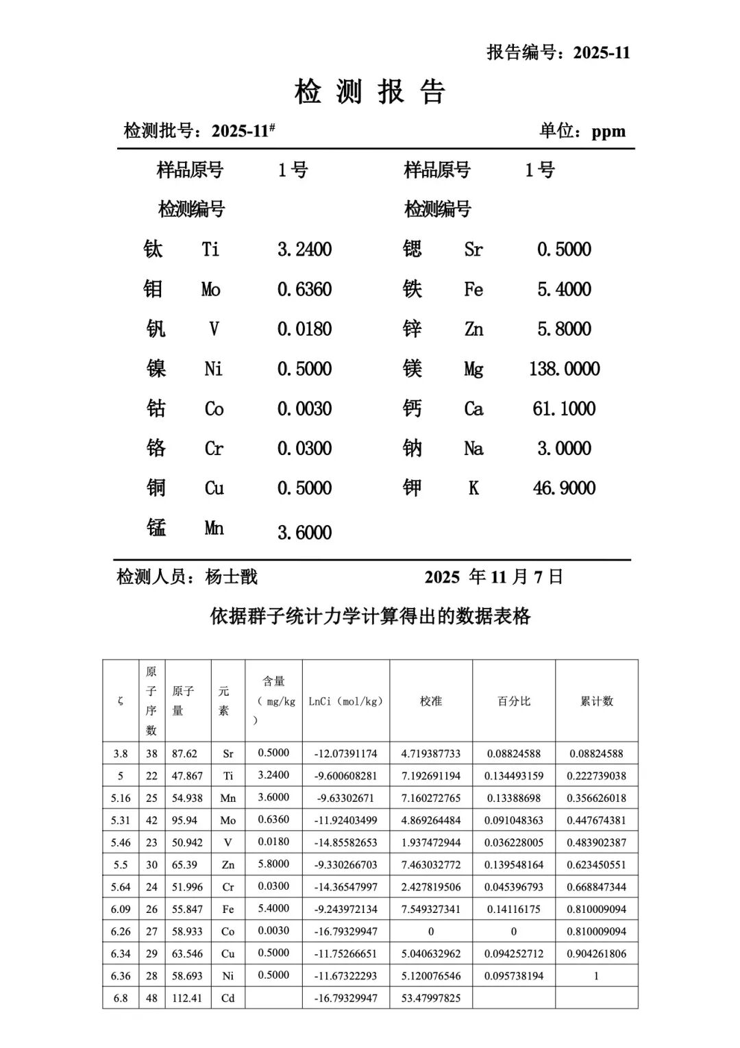 痛心!中药的很多问题亟待重视,否则可能会毁灭中医(图7) 痛心!中药的很多问题亟待重视,否则可能会毁灭中医(图7)