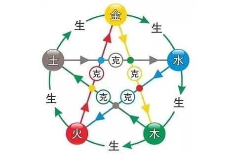中医五行学说中“五行相生相克”的深层逻辑和内秘(图3) 3.jpg