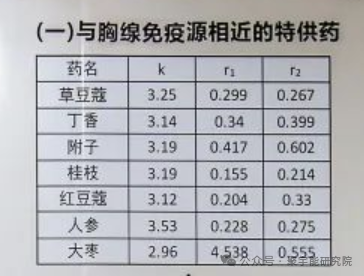 哈佛医学院研究公布的人类“长寿密码”是在步中国科学家金日光教授的后尘(图26) 哈佛医学院研究公布的人类“长寿密码”是在步中国科学家金日光教授的后尘(图26)