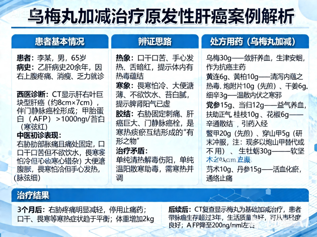信手笔记(十四):打破“经方不治癌”误区!王三虎教授用临床实例告诉你答案(图3) 3.png