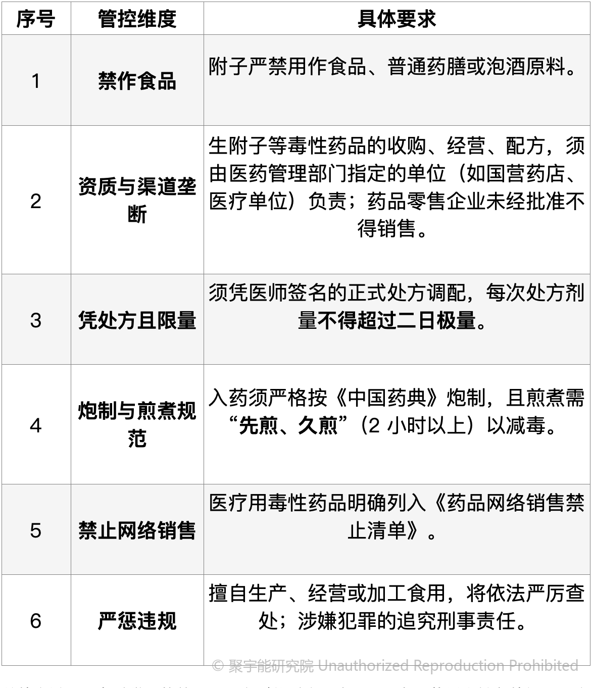 当代岐黄医理科学解读(四十四):附子的两副面孔,既是剧毒,也能救命(图5) 2.png