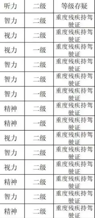 多地重评、注销、冻结残疾人证(图2) 2.png