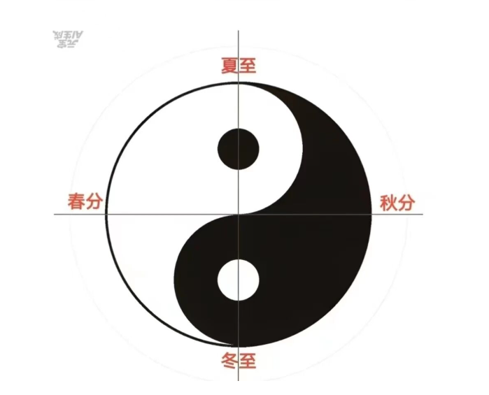 说说陈曦先生的正弦波和太极两鱼图(图3) 3.png