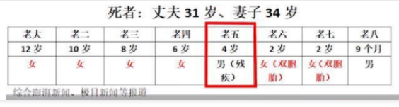 江西夫妻洗“鸳鸯浴”意外身亡,8个孩子成孤儿:他们不值得可怜!(图7) 89.png