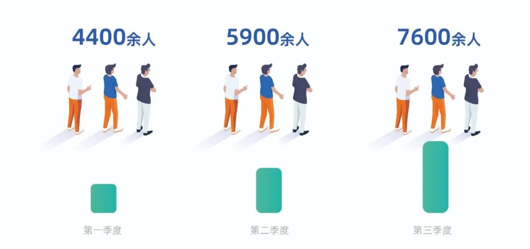 未成年人涉电诈犯罪人数飙升68%!最高检:值得高度警惕(图2) 32.png
