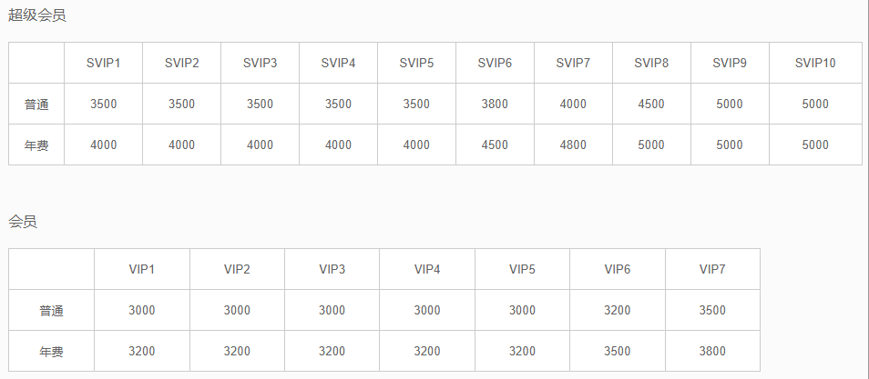 为什么微信好友上限是10004人?(图3) 7.png
