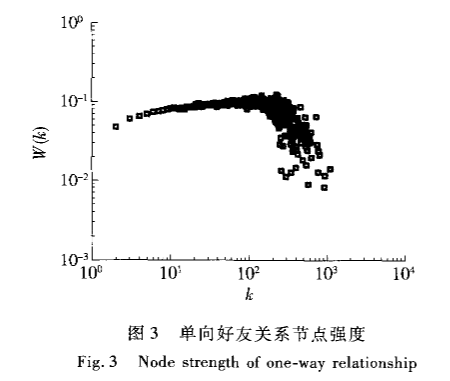 为什么微信好友上限是10004人?(图6) 10.png