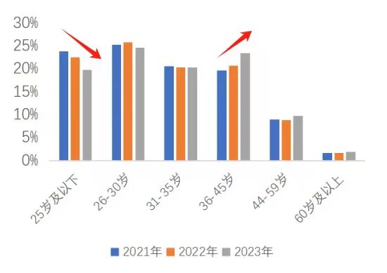 房租大跳水,中年人冲进租赁市场(图3) 2.jpg